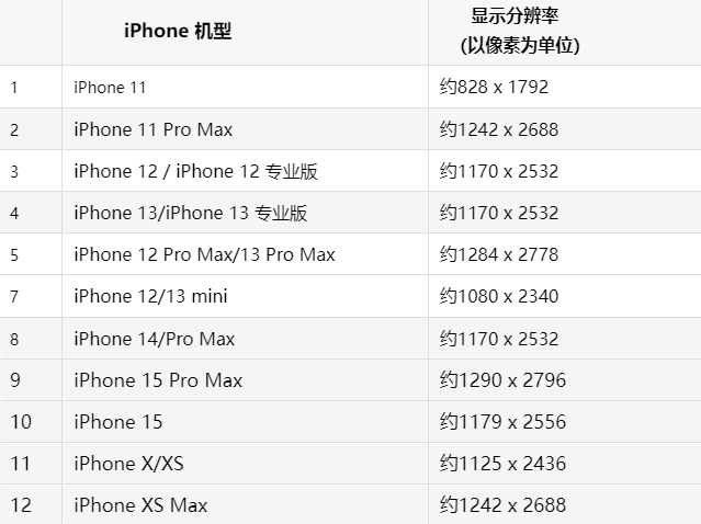 苹西藏果维修分享iPhone主屏幕壁纸显得模糊怎么办