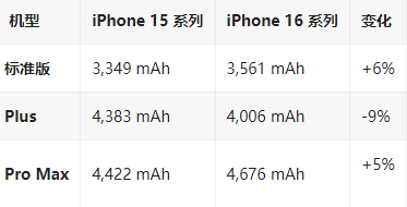 西藏苹果16维修分享iPhone16/Pro系列机模再曝光