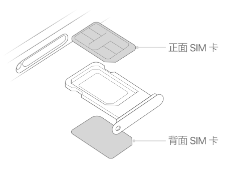 西藏苹果15维修分享iPhone15出现'无SIM卡'怎么办