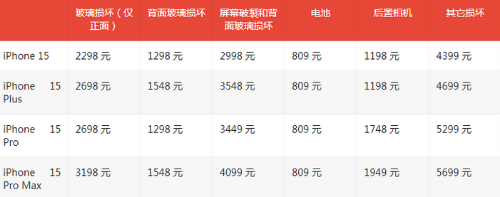 西藏苹果15维修站中心分享修iPhone15划算吗