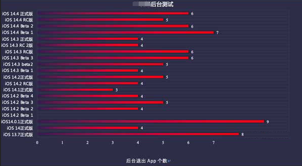 西藏苹果手机维修分享iOS14.5beta1续航怎么样 